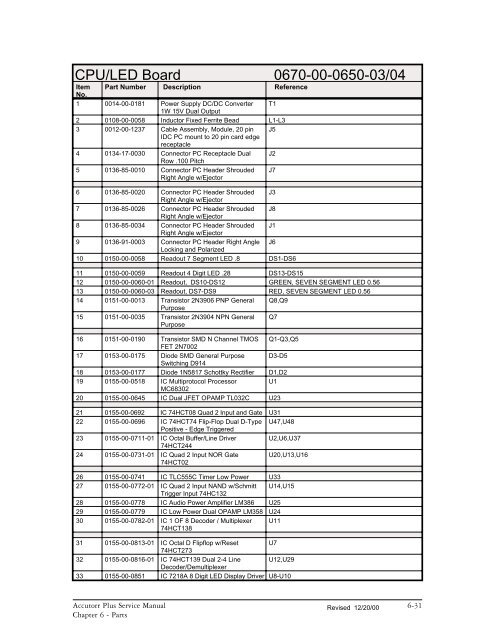 Accutorr Plus Service Manual - Mindray