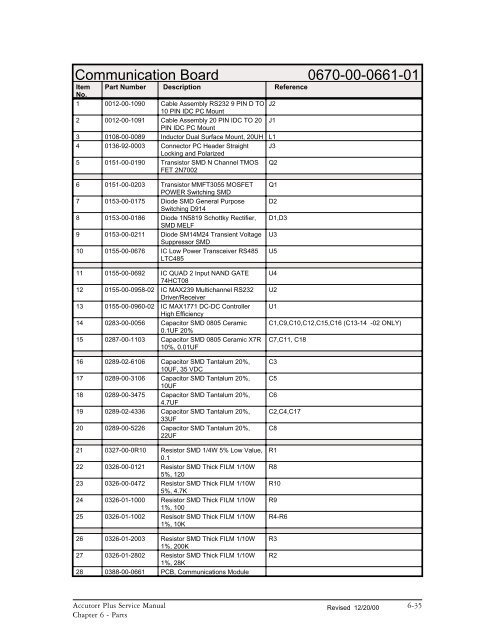 Accutorr Plus Service Manual - Mindray