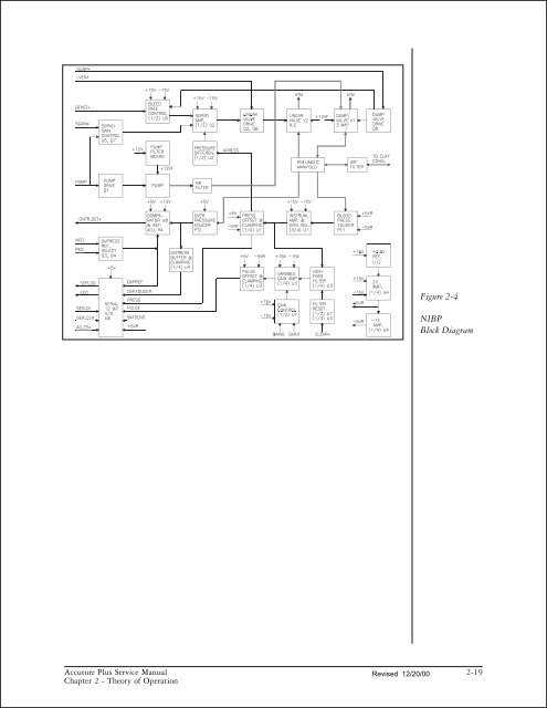 Accutorr Plus Service Manual - Mindray