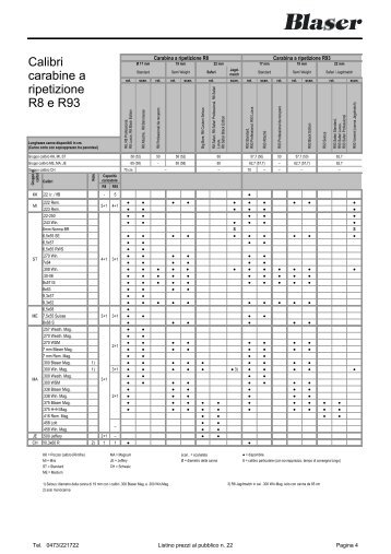 Calibri carabine a ripetizione R8 e R93 - Acocms.it