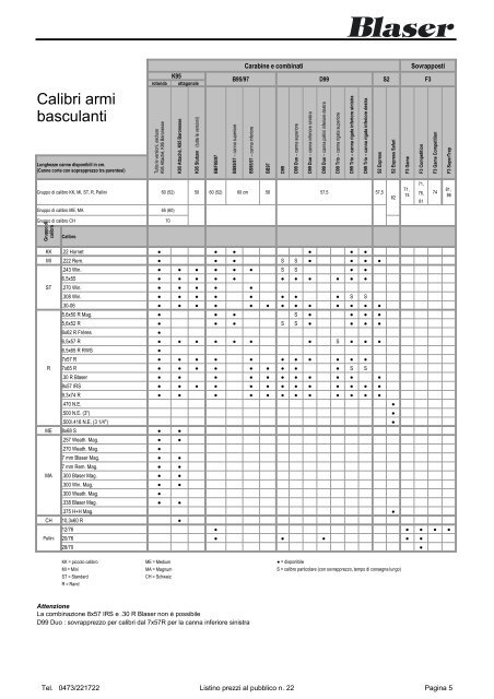 Calibri carabine a ripetizione R8 e R93 - Acocms.it