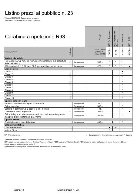 Listino prezzi al pubblico n. 23 Carabina a ripetizione R93 - Acocms.it