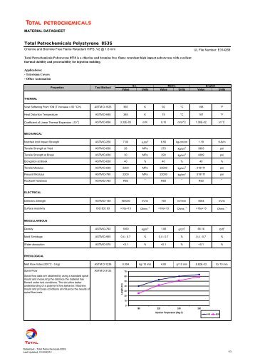 Technical Data Sheet - Total Petrochemicals