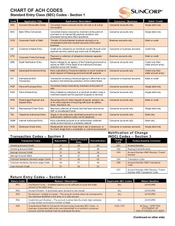 Affinity Plus Credit Union >> The Written Statement of Unauthorized ACH - Affinity Plus ... Affinity Plus Credit Union >> The Written Statement of Unauthorized ACH - Affinity Plus ...