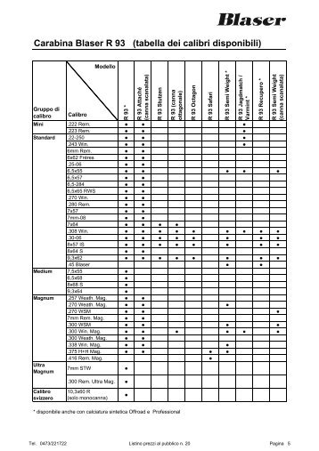 Canne di ricambio R93 - Acocms.it