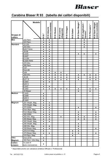 Carabina Blaser R 93 (tabella dei calibri disponibili) - Acocms.it