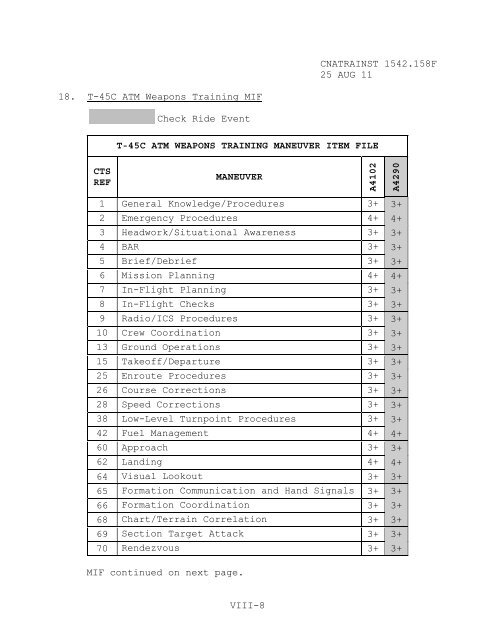 1542.158 F CH-1 - CNATRA