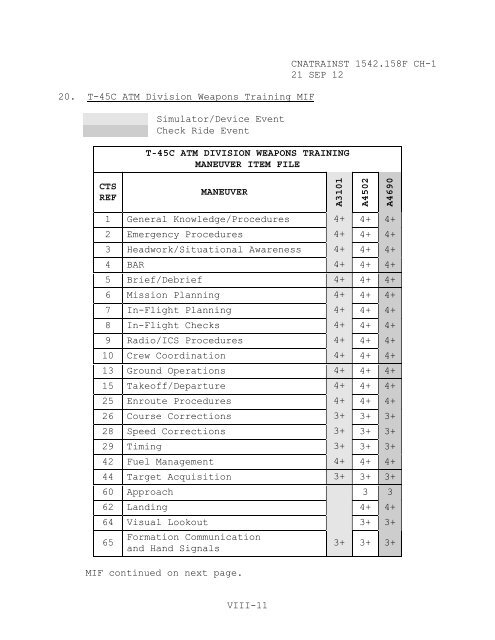 1542.158 F CH-1 - CNATRA