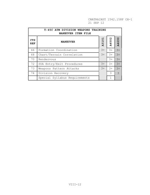 1542.158 F CH-1 - CNATRA