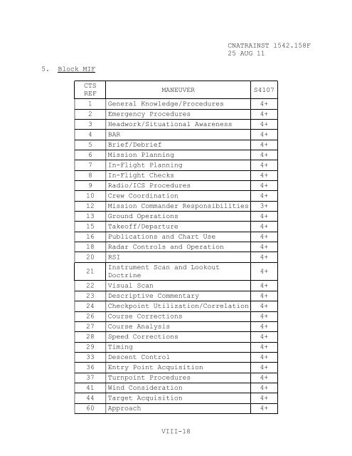 1542.158 F CH-1 - CNATRA