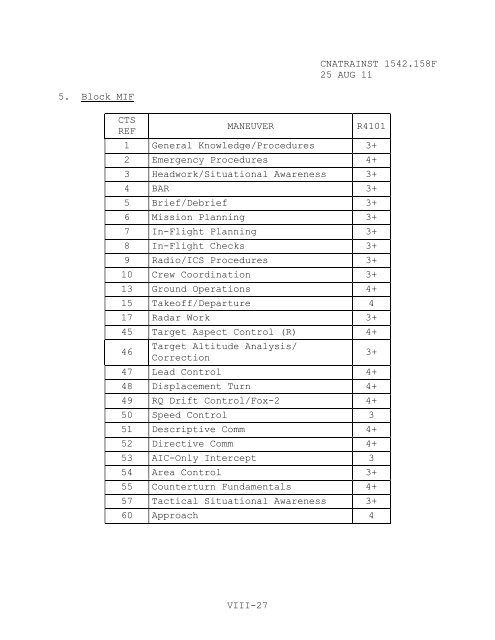 1542.158 F CH-1 - CNATRA