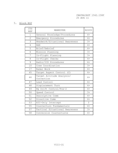 1542.158 F CH-1 - CNATRA