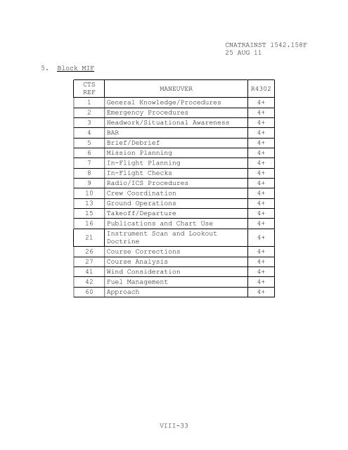 1542.158 F CH-1 - CNATRA