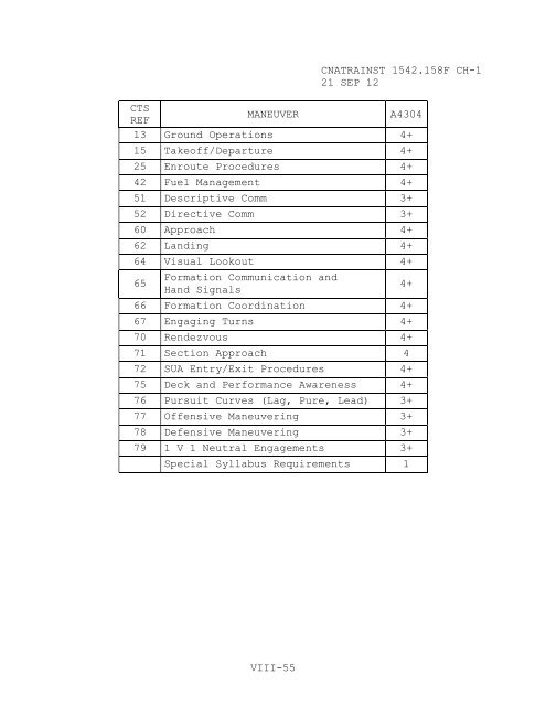 1542.158 F CH-1 - CNATRA