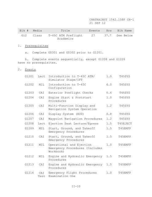 1542.158 F CH-1 - CNATRA