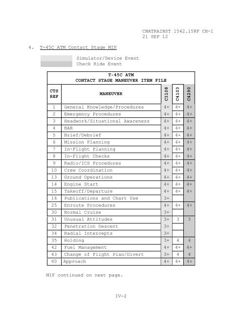 1542.158 F CH-1 - CNATRA