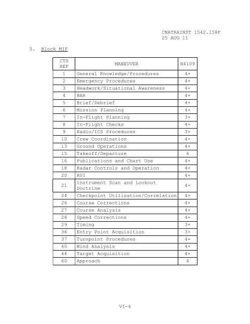 1542.158 F CH-1 - CNATRA