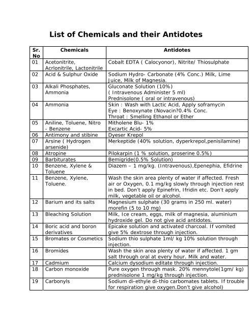 List of Chemicals and their Antidotes