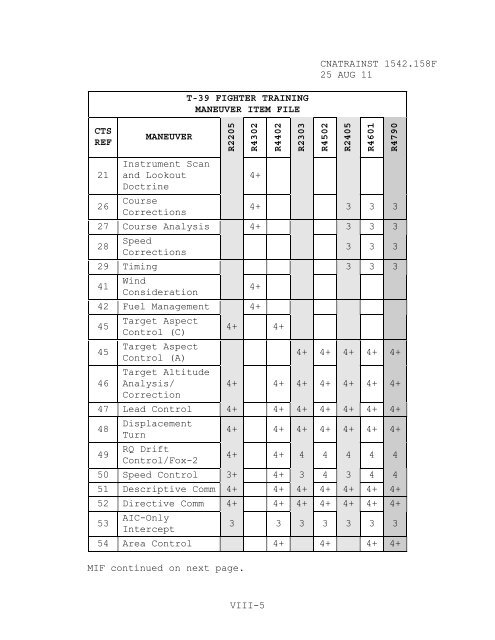 1542.158 F - CNATRA