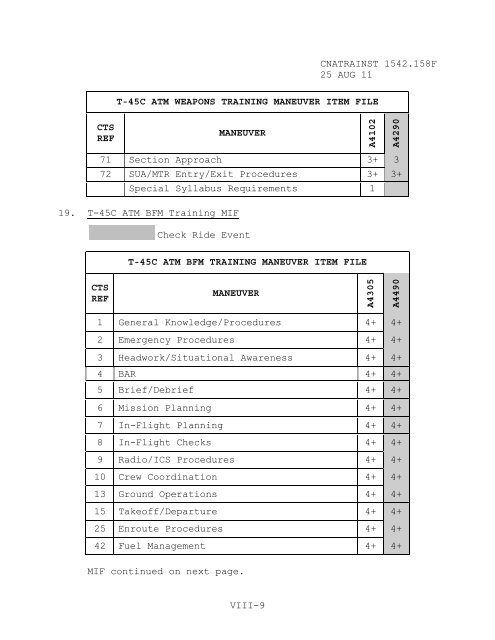 1542.158 F - CNATRA