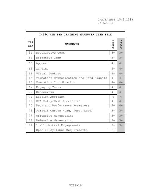 1542.158 F - CNATRA