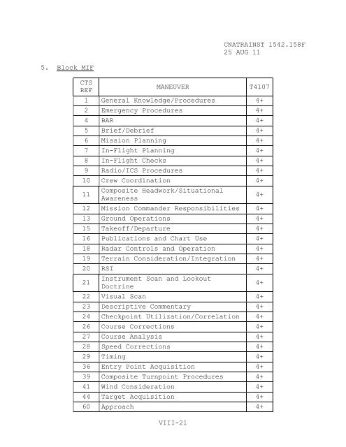 1542.158 F - CNATRA