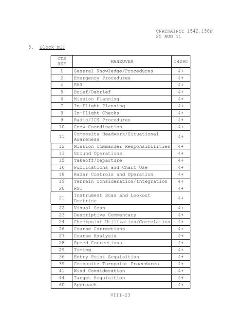 1542.158 F - CNATRA