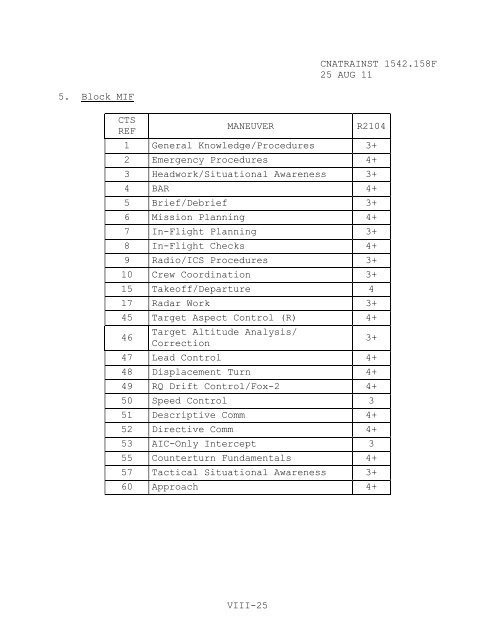 1542.158 F - CNATRA