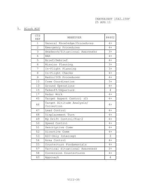 1542.158 F - CNATRA