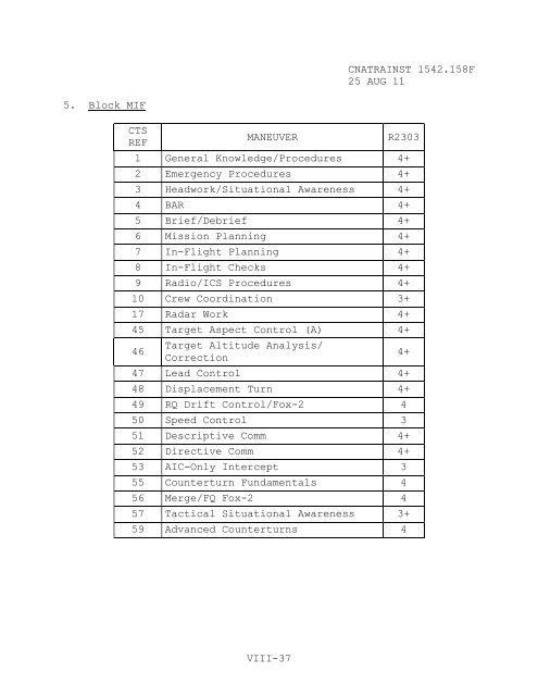 1542.158 F - CNATRA