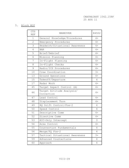 1542.158 F - CNATRA