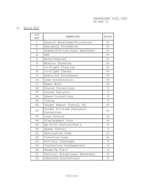 1542.158 F - CNATRA