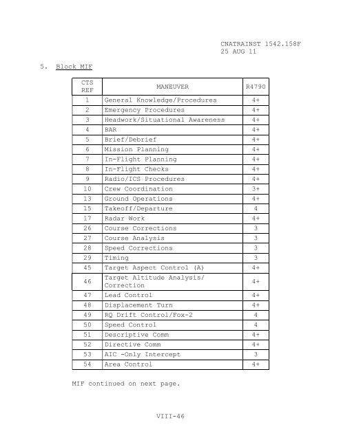 1542.158 F - CNATRA