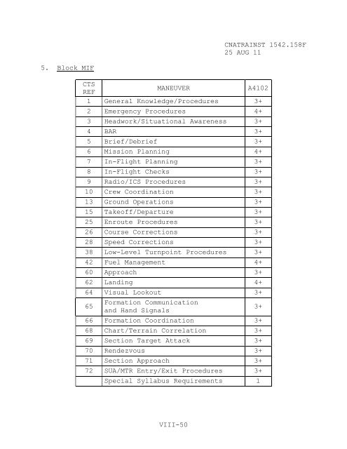 1542.158 F - CNATRA