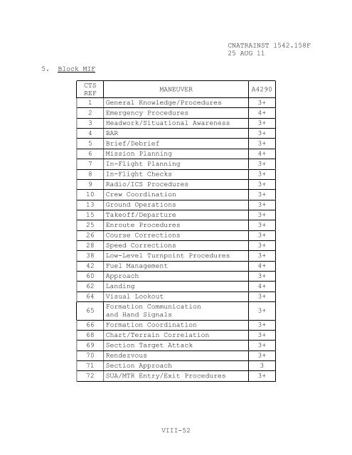 1542.158 F - CNATRA