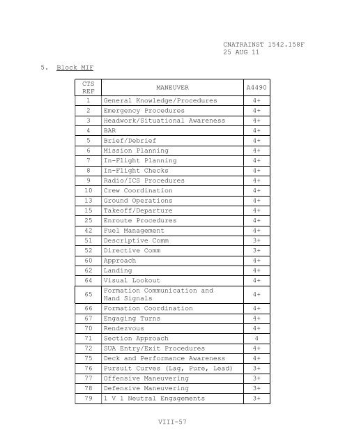 1542.158 F - CNATRA