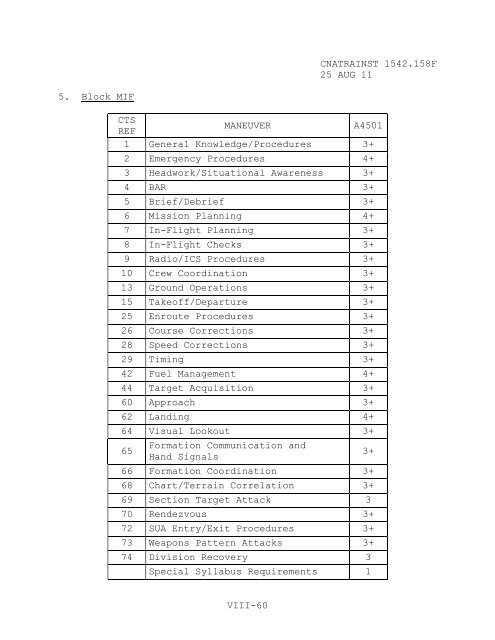 1542.158 F - CNATRA