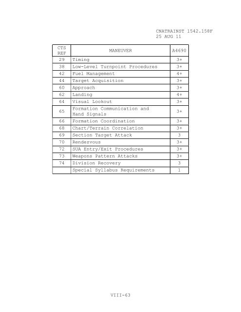 1542.158 F - CNATRA