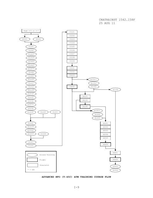 1542.158 F - CNATRA