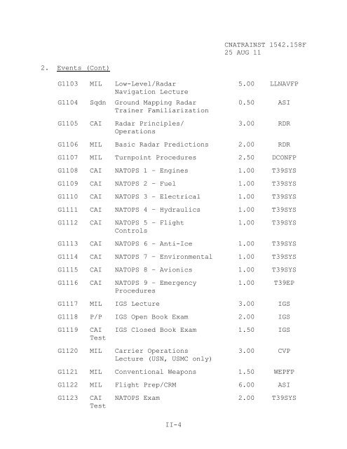 1542.158 F - CNATRA