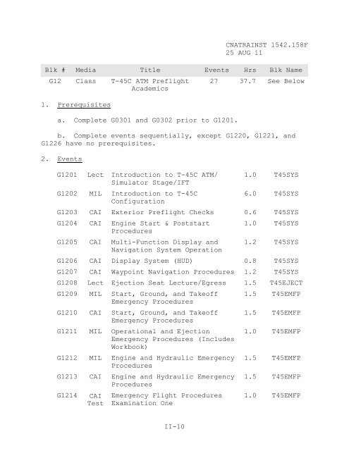 1542.158 F - CNATRA