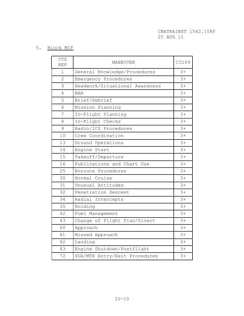 1542.158 F - CNATRA