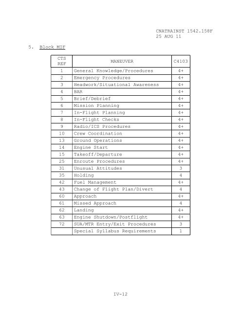 1542.158 F - CNATRA