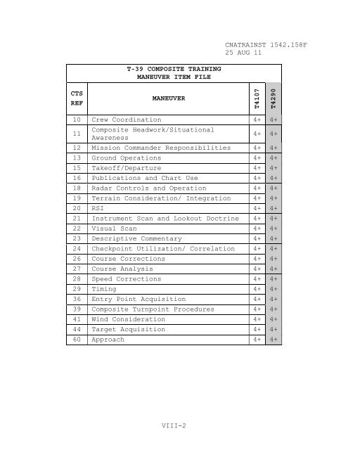 1542.158 F - CNATRA