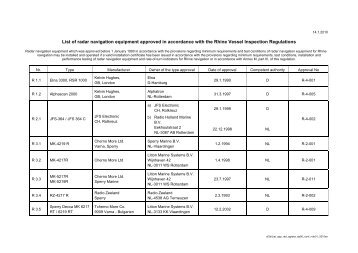 List of radar navigation equipment approved in accordance with the ...