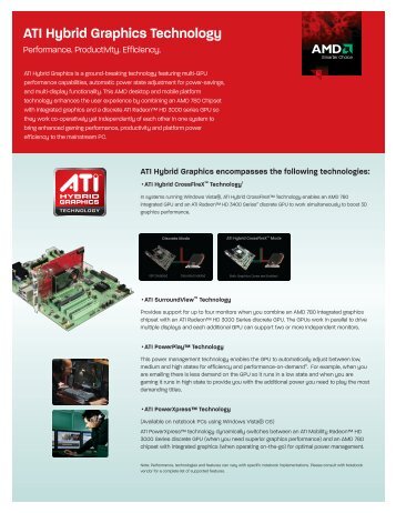 ATI Hybrid Graphics Technology - AMD