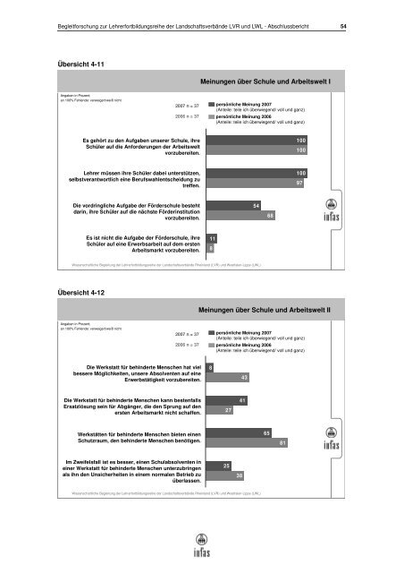 Abschlussbericht infas - Landschaftsverband Rheinland