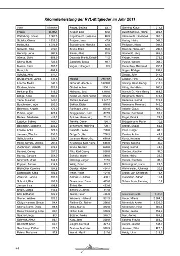 Kilometerleistung der RVL-Mitglieder im Jahr 2011