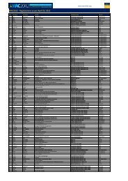 WAC2012 - Registrations as per April 23, 2012 - MacMate