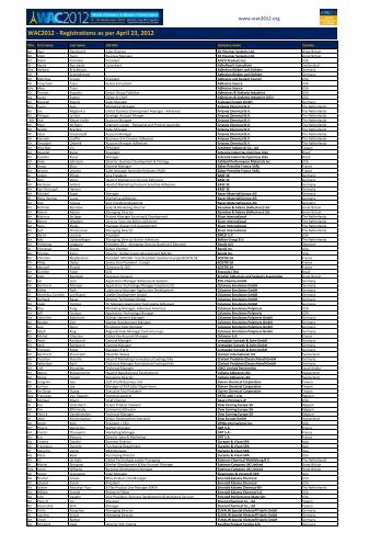 WAC2012 - Registrations as per April 23, 2012 - MacMate